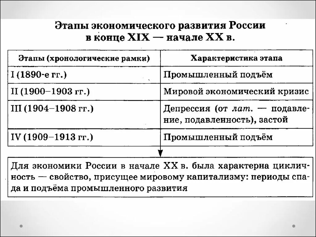 Экономическое развитие 19 20 век конспект. Социально-экономическое России в конце XIX – начале XX ВВ. Промышленное развитие России в конце XIX - начале XX В.:. Социально-экономическое развитие России в начале XIX В.. Конце 19 в начало 20 Россия.