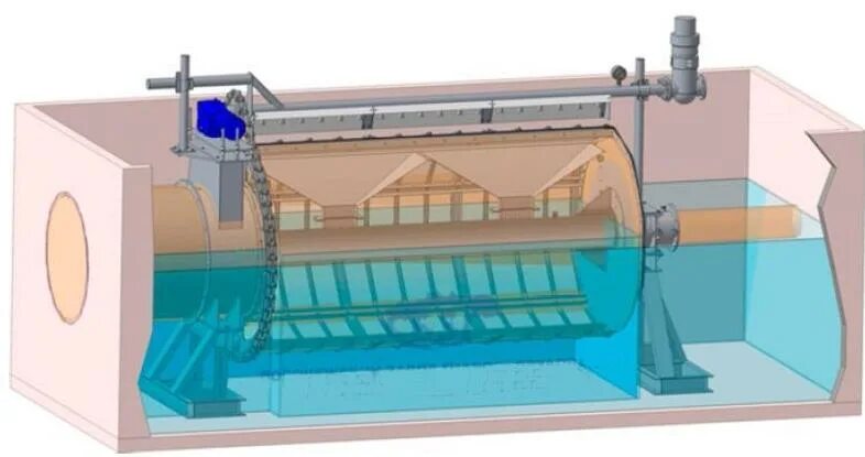Барабанные сетки для очистки сточных вод. Дисковый фильтр сточных вод Хубер. Микрофильтр барабанная сетка водоподготовка. Барабанный микрофильтр. Фильтрация очистка сточных вод