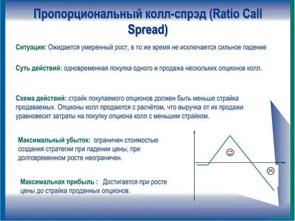 Страйки опционов
