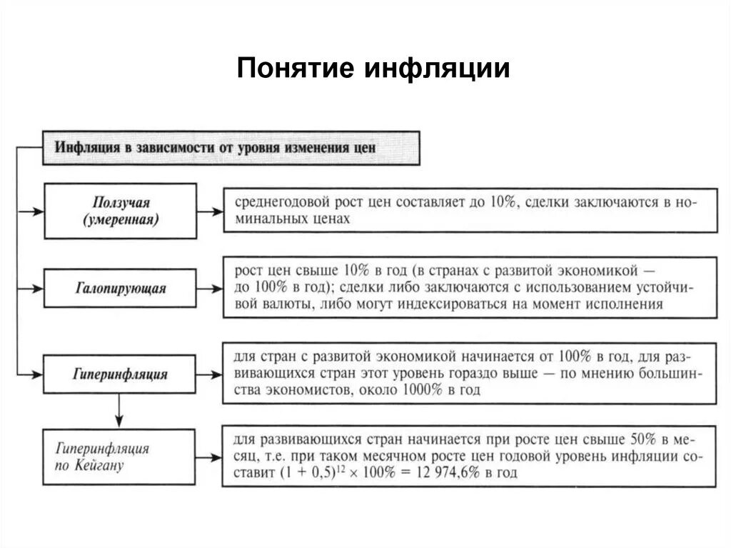 Инфляция термин ЕГЭ. Классификация инфляции ЕГЭ. Понятие инфляции. Причины, виды инфляции.. Причины инфляции ЕГЭ. К видам инфляции относится