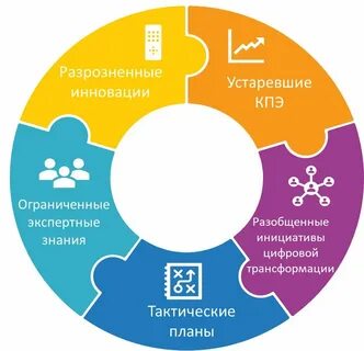 Цифровые инициативы и проекты