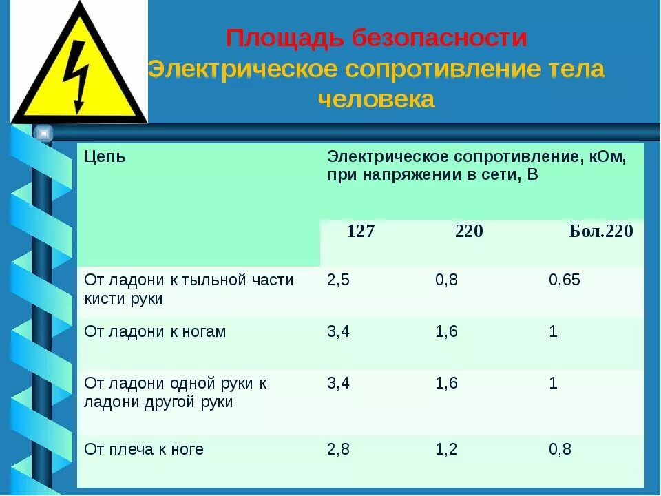 Опасным для жизни человека считается напряжение. Сопротивление кожи электрическому току. сопротивление человека электрическому току в омах. сопротивление кожи человека электрическому току. сопротиалениетела человека.