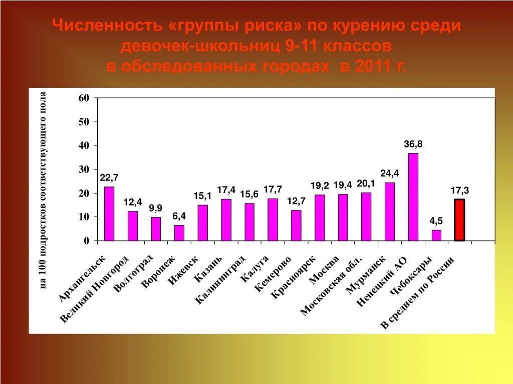 Статом групп. Семьи группы риска статистика. дети группы риска статистика. причины попадания семей в группу риска статистика. причины попадания семей в группу риска диаграмма.