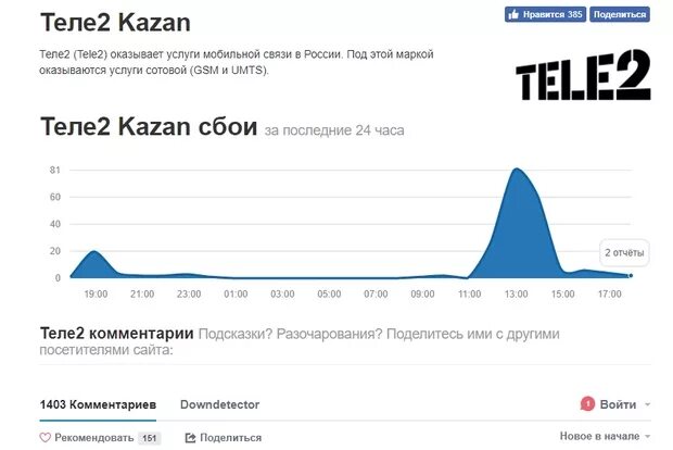 Был сбой связи. Нет сети теле2. Почему нет связи теле2. Что случилось с сетью теле2. Проблемы со связью.