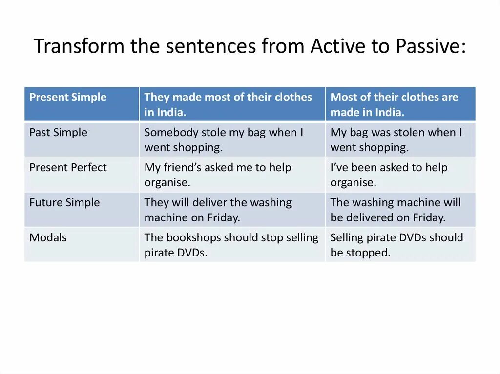 From sentences using the passive. Transform from Active to Passive. Transform the sentences into Passive. Active sentences. From Active into Passive.