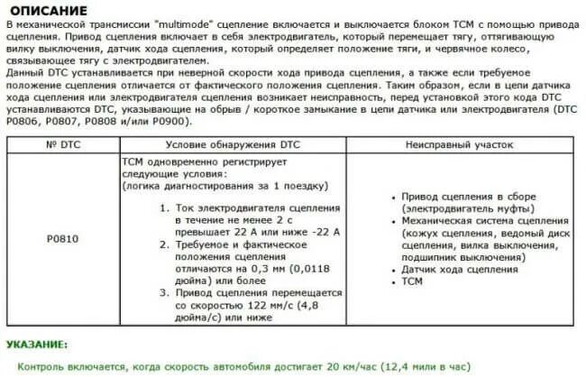 Ошибка 808. P0810 робот тойота королла. ошибка 0810 тойота королла. p0810 робот тойота королла ошибка. ошибка 0810 тойота королла 2008 робот.