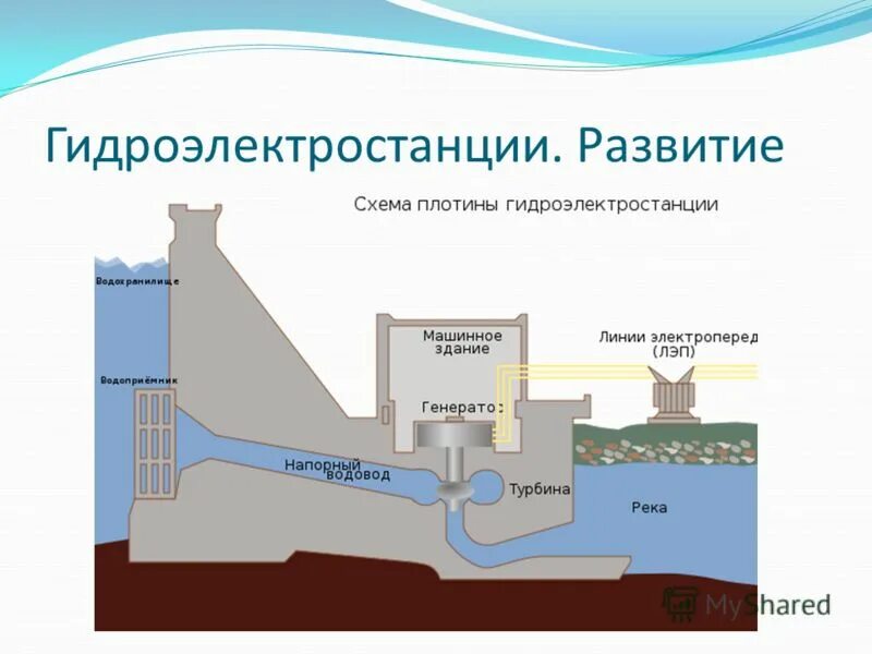 Развитие гидроэнергетики можно считать одним из направлений