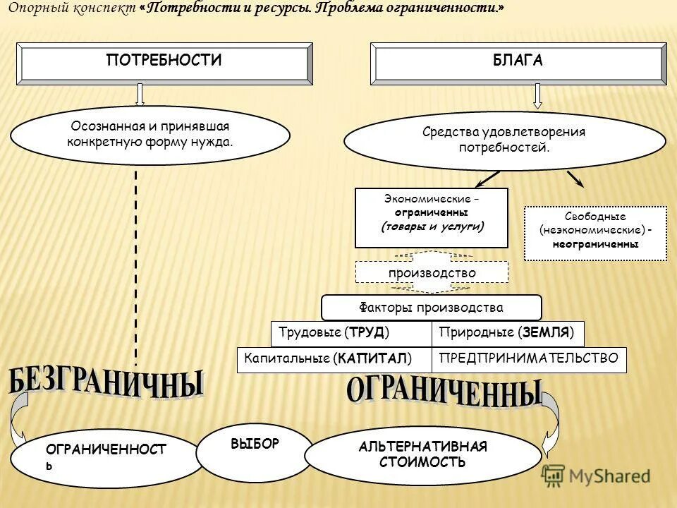 факторы производства экономических благ. факторы производства это свободные блага. факторы производства. экономические блага факторы производства. факторы производства это свободные блага.