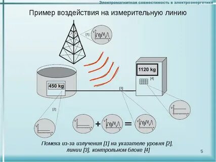 Электромагнитная совместимость