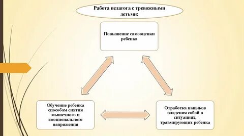 Арт терапия тревожности у детей