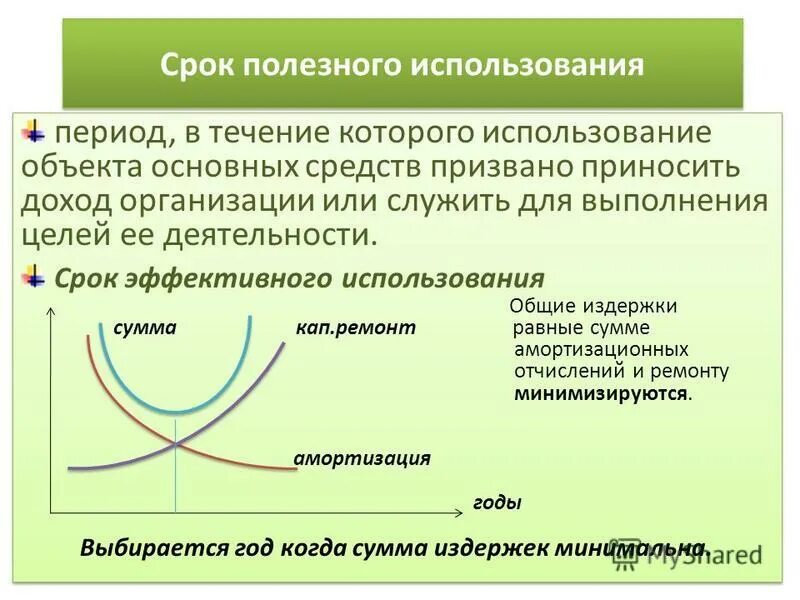 Как определить срок использования. Срок полезного использования. срок полезного использования основных средств. периоды срока полезного использования. скро полезного использовиня эо.