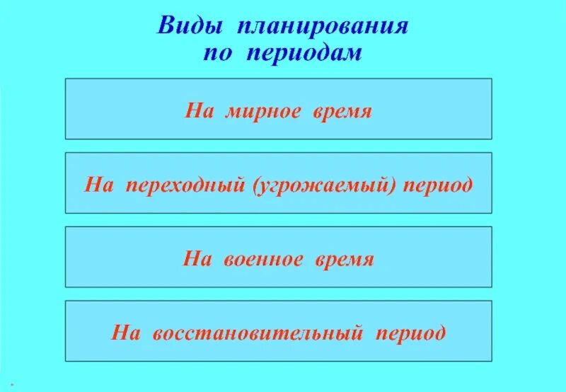 Период особого времени. Угрожаемый период.