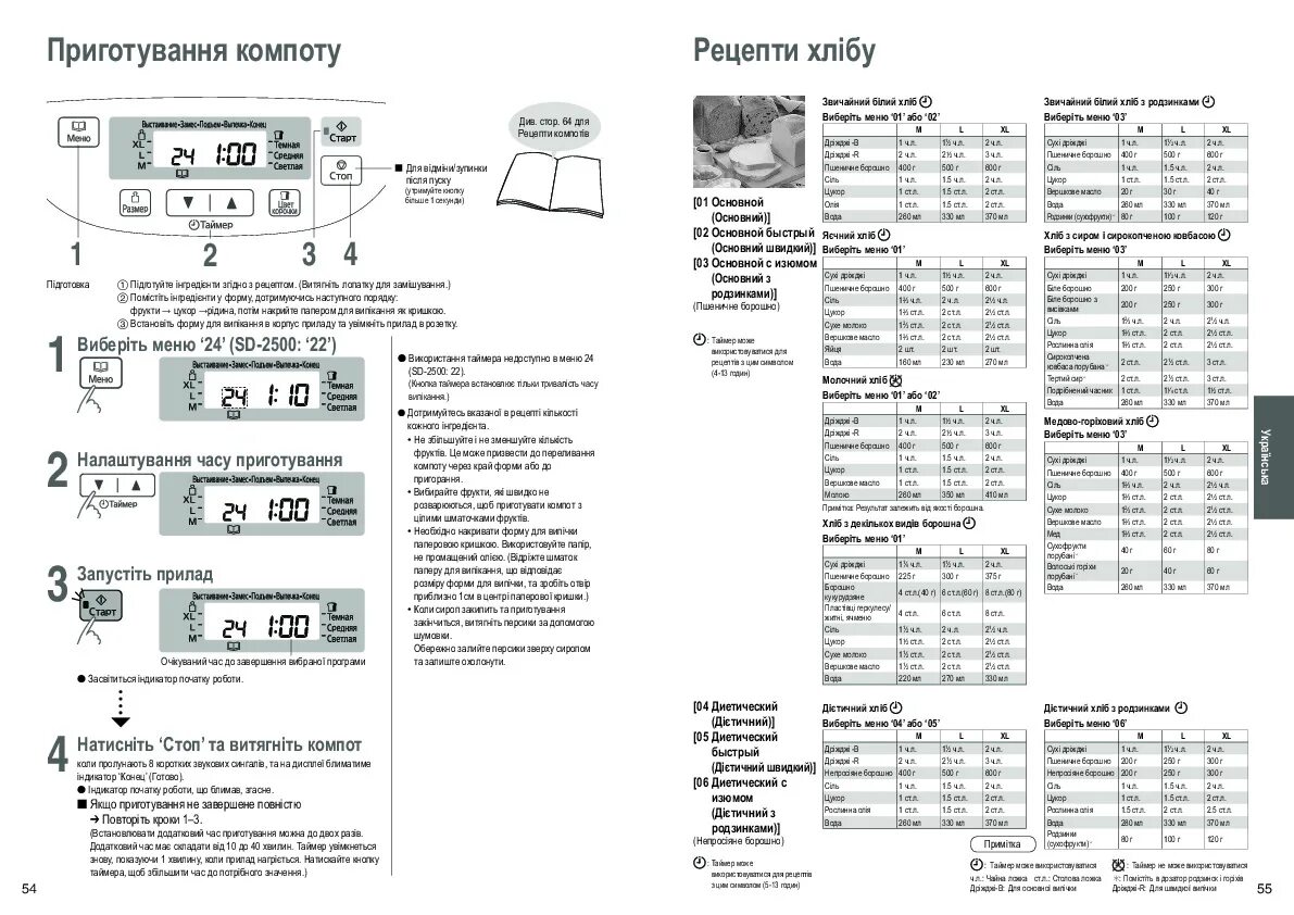 Рецепт хлеба панасоник 2501. Хлебопечка Panasonic SD-2501 инструкция. Инструкция к хлебопечки Panasonic SD 2501. Хлебопечка SD-2501 инструкция. Инструкция к хлебопечке Panasonic 2501.