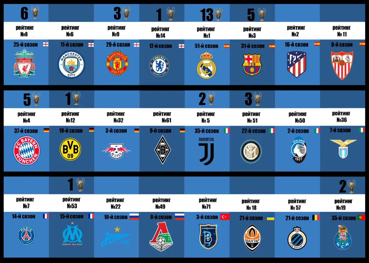 Команды 1 4 лиги. УЕФА Чемпионлар лигаси 2022 2023 таблица. Лига чемпионов 2021-2022. Победитель Лиги чемпионов 2020-2021. Таблица ЛЧ по футболу.