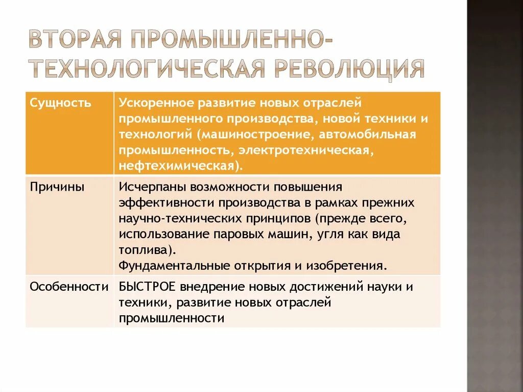 Предпосылки третьей промышленной революции. Промышленно технологическая революция это. Причины второй промышленной революции. Особенности технологических революций.. 3 индустриальная революция