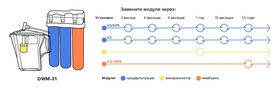 Через фильтр вода не идет. Через фильтр вода не идет. Через фильтр вода не идет. Фильтрованная вода. Обратный осмос новая вода бак 4 л.