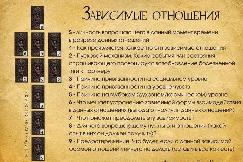 Как гадать на таро на вопрос. Расклады кармические Таро схемы. Расклад Таро на кармические отношения схема. Расклад Таро на отношения. Расклатаро на отношения.