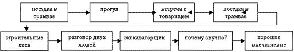 подробная карта маршрута мальчика из рассказа никакой я горчицы не ел. маршрут мальчика из рассказа никакой горчицы. никакой горчицы я не ел маршрут мальчика. маршрутный лист герды. маршрут мальчика из рассказа никакой горчицы.