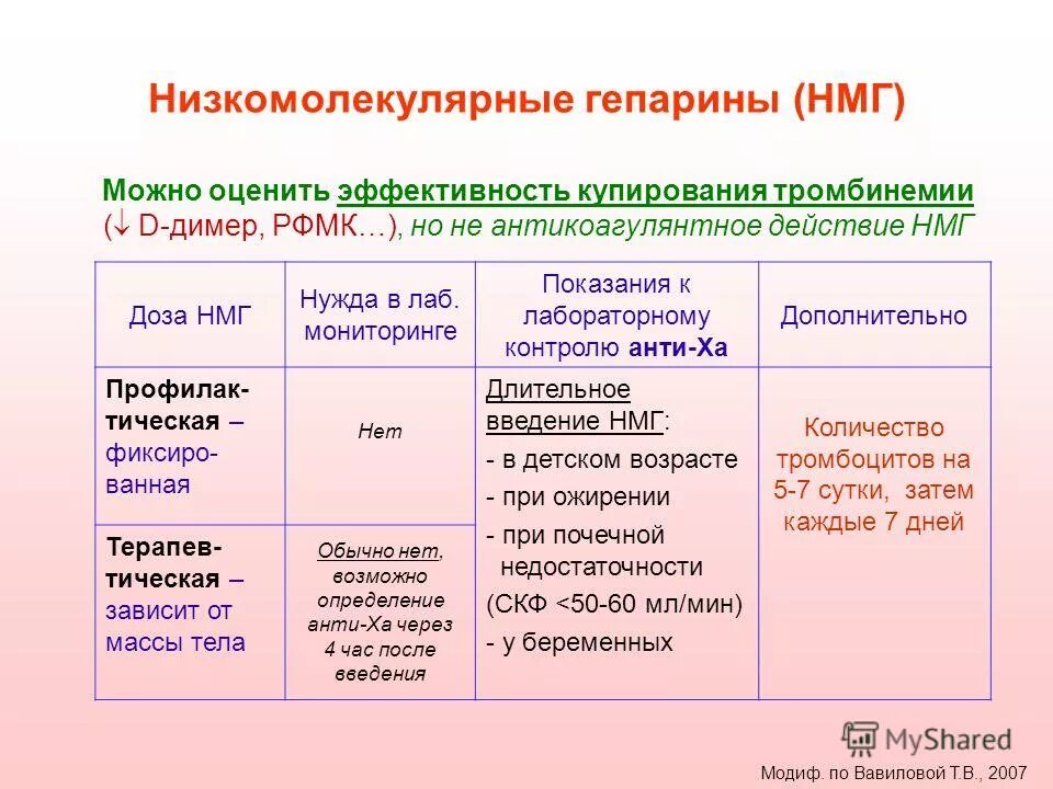 Нмг препараты