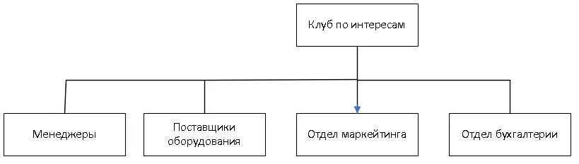 Налог обладает функциями. Функции налогов схема. функции налогов фискальная распределительная. функции налогов таблица. функции налогов и их примеры.