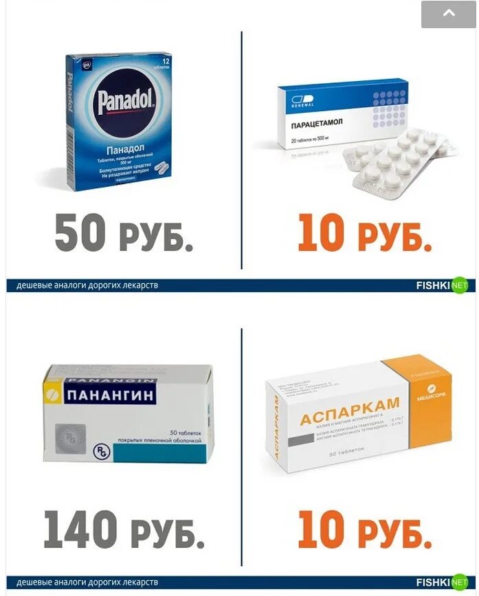 Эффективные лекарства против. Аналоги лекарств дешевые противовирусные препараты. Противовирусные таблетки дешевые аналоги. Противовирусные для детей дешевые аналоги дорогих лекарств. Дешевые противовирусные препараты.