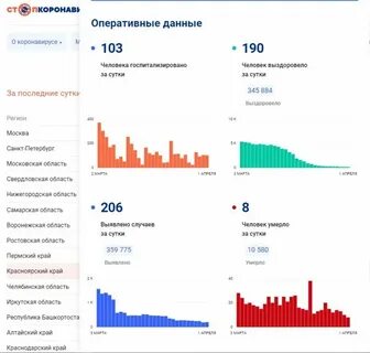 Пошло на спад