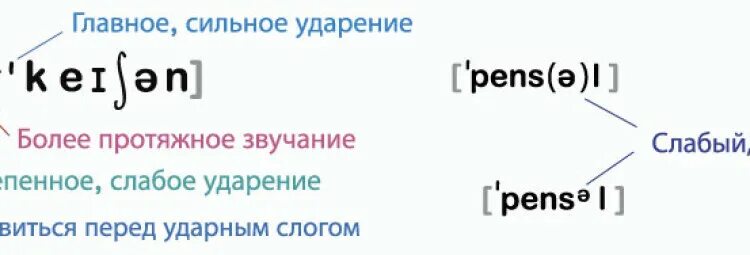 Буквы с ударением английские. Таблица чтения гласных слогов английский. Чтение буквосочетания or в английском языке. Буквы с ударением английские. Чтение дифтонгов в английском языке таблица.