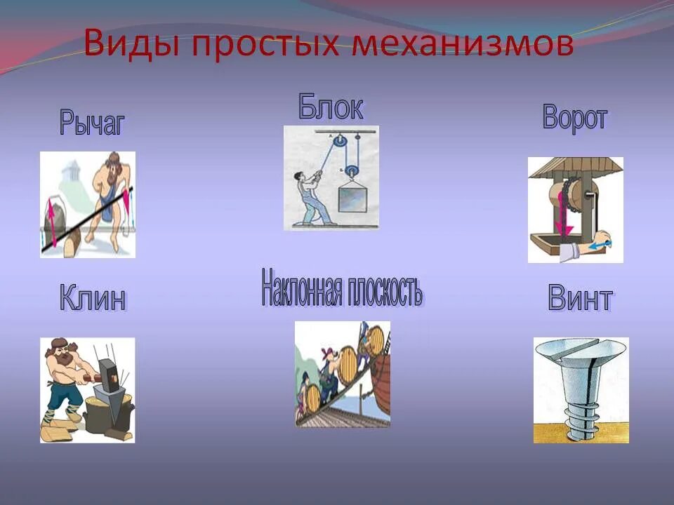 Рычаг, блок, ворот, Наклонная плоскость, Клин, винт.. Простые механизмы. Простые механизмы физика. Простейшие механизмы.