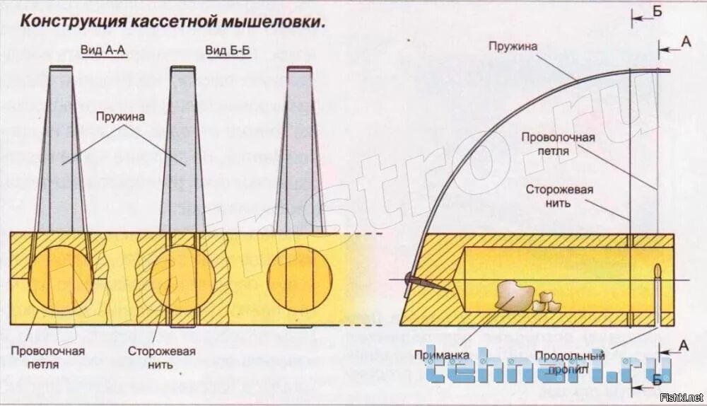 Допускаются ли мышеловки в школе. Мышеловка своими руками из дерева чертежи. Крысоловка чертеж. Мышеловка из полипропиленовой трубы. Конструкция гуманной мышеловки.