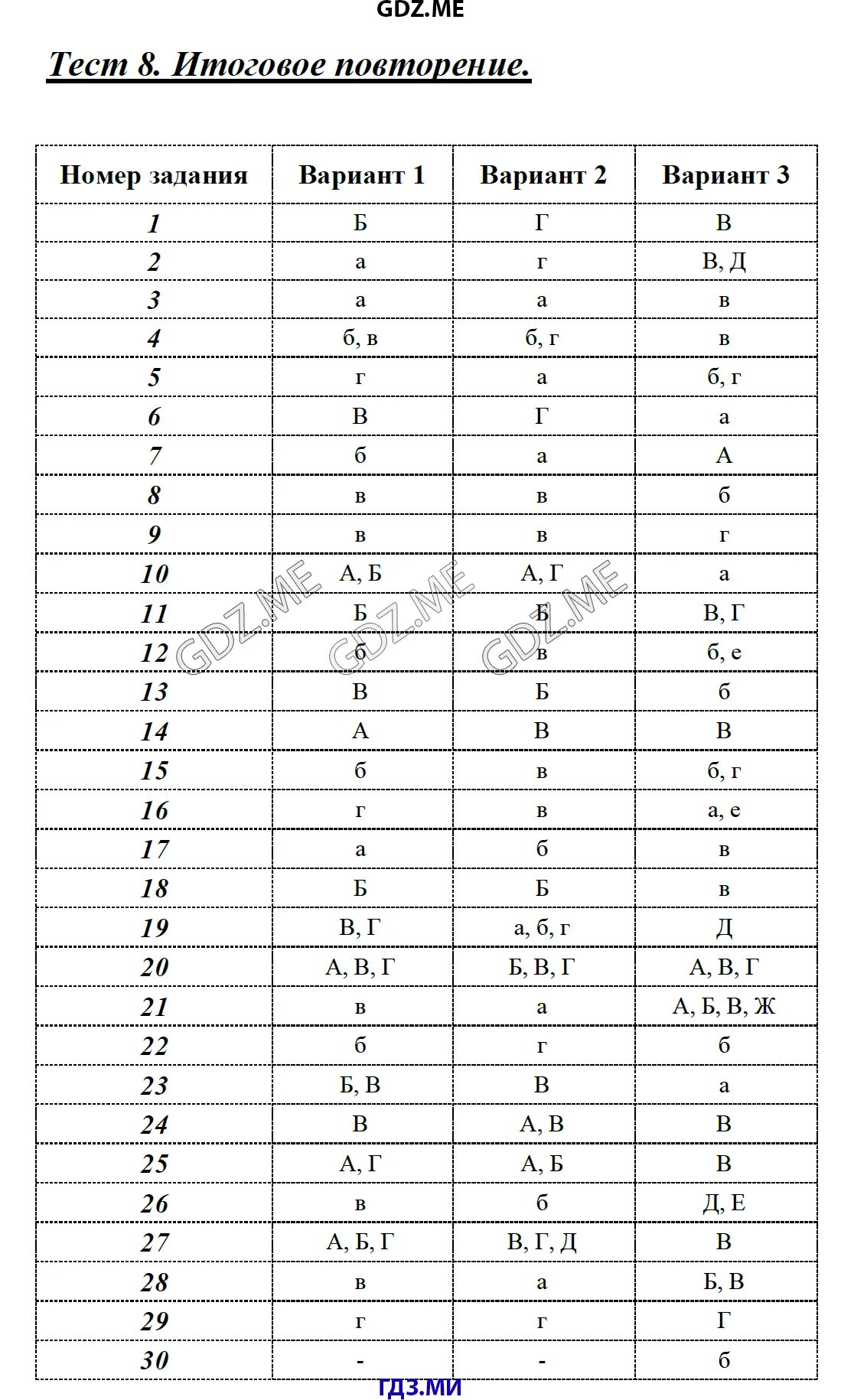 Контрольная работа предлог 7 класс с ответами. Тест по русскому Малюшкин 7 класс. Русский язык. 7 Класс. Тесты. Тест Малюшкин 7 класс русский ответы. Тестовые задания по русскому языку 7 класс.