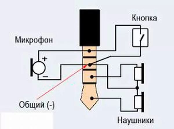 Подключение наушников с микрофоном. Распиновка разъёма наушников 3.5 с микрофоном samsung. разъем наушников 3.5 распиновка 3 с микрофоном. схема 5 pin разъема наушников. распайка наушников 3.5 с микрофоном дефендер.