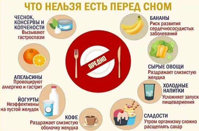 Сколько нельзя есть и пить перед операцией. Что нельзя кушать перед сном. что лучше есть перед сном. какие продукты есть перед сном. что съесть перед сном.