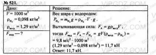 Плотность воздуха в кг/м3. Плотность воздуха кг/м3 чему равна. Плотность воздуха равна кг/м3. Подъемная сила шара наполненного водородом.