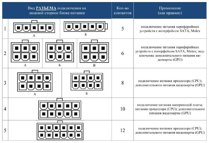 Длина проводов блоков питания. Разъемы блока питания компьютера 600 ватт. Длина проводов блоков питания. Длина проводов блоков питания. Провода питания vga блока питания chieftec a-90.