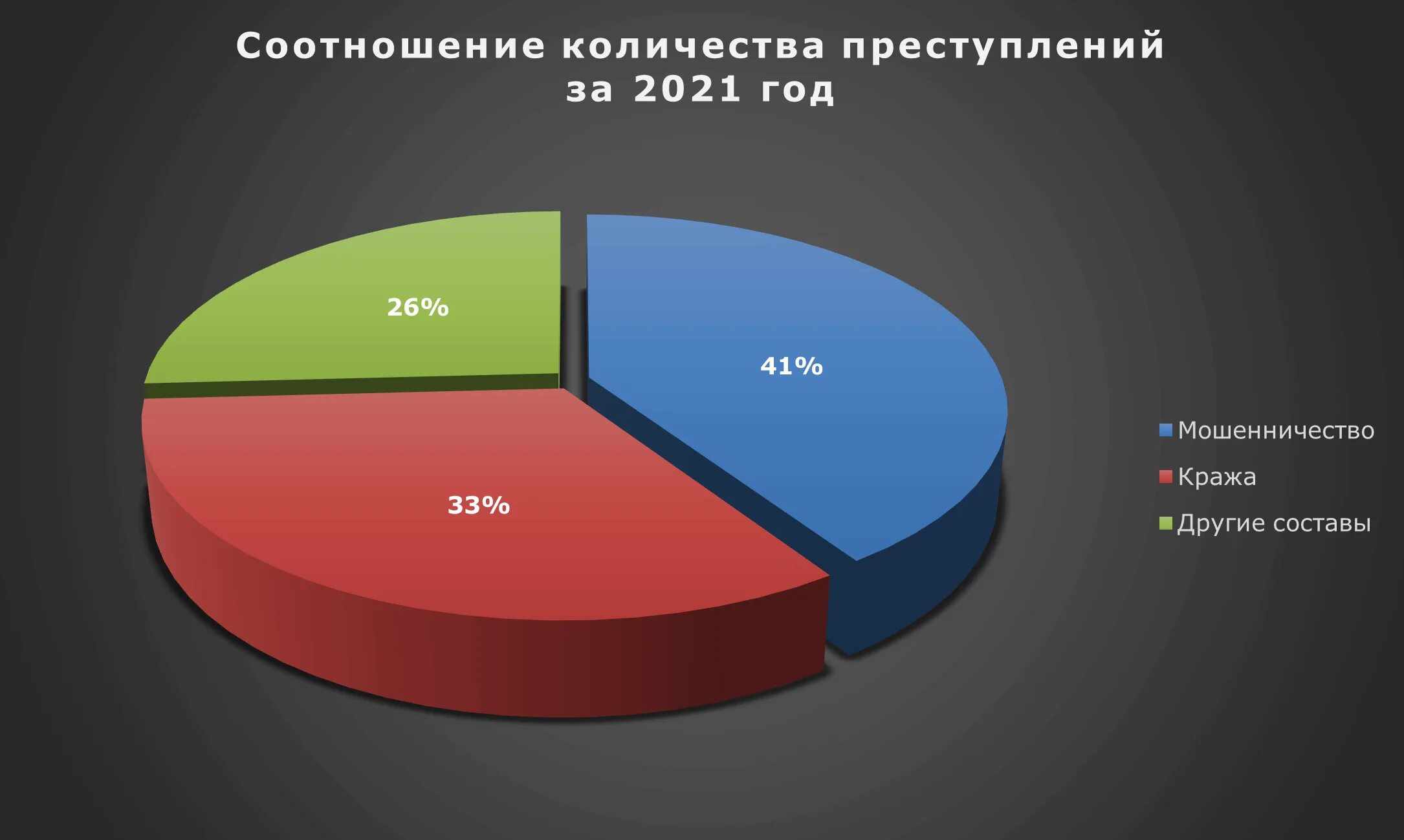 Количество мошенничеств