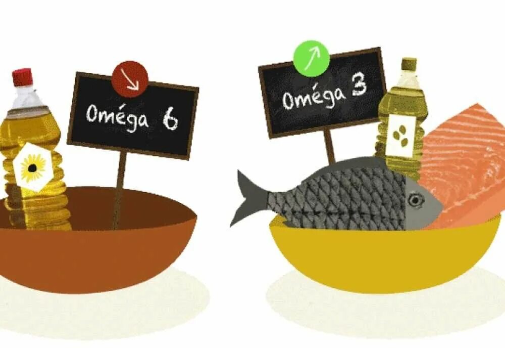 Омега 6 источник - CoffeePapa.ru