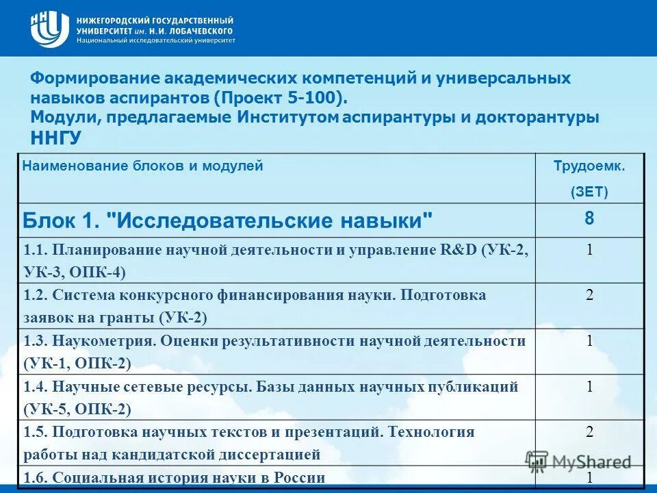 Код специальности аспирантура. Код специальности аспирантура