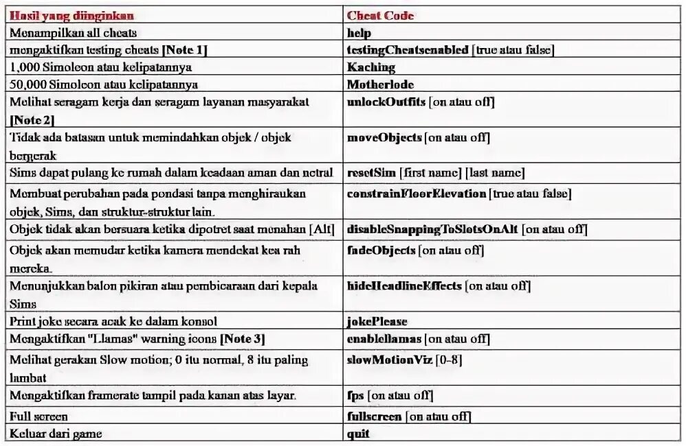 Cheating true