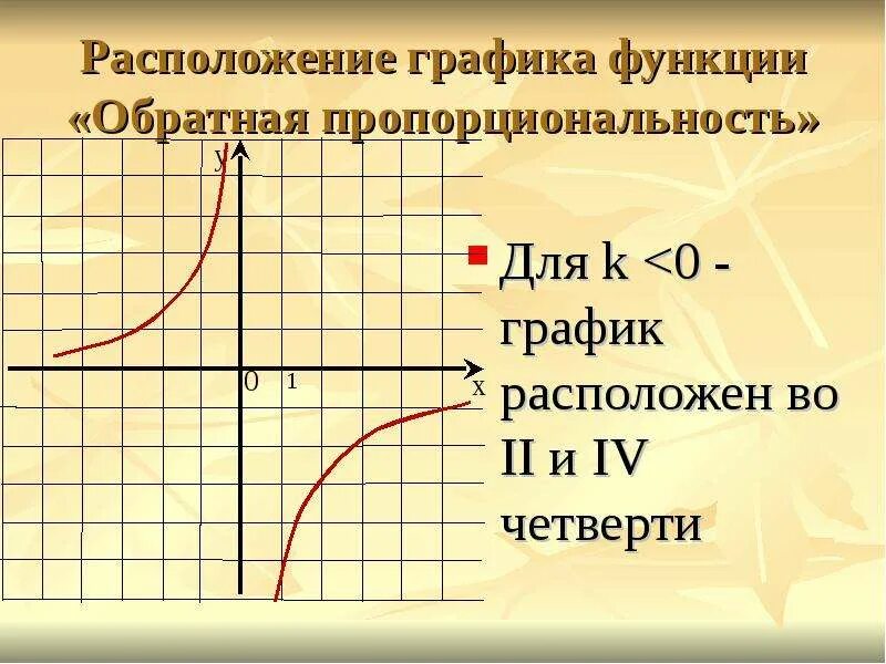 Вычисление значений функции по формуле - I четверть - Функции