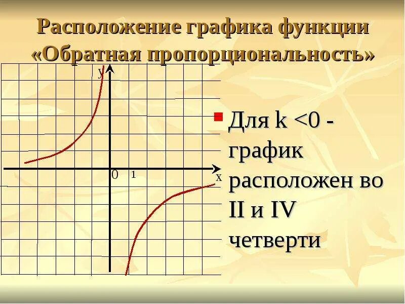 Функция обратно пропорциональная 8 класс. Графические функции. График функции обратной пропорциональности. Построение Графика обратной пропорциональности. Функция обратной пропорциональности.