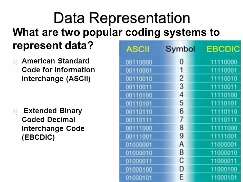 Data bcd. Data bcd