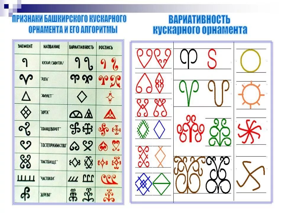 Башкирский элемент. Башкирский орнамент. элементы башкирского орнамента. элементы башкирского арламент. башкирский орнамент и узоры.