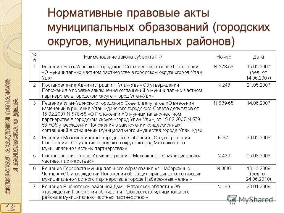 Муниципальный уровень нормативно правовые акты