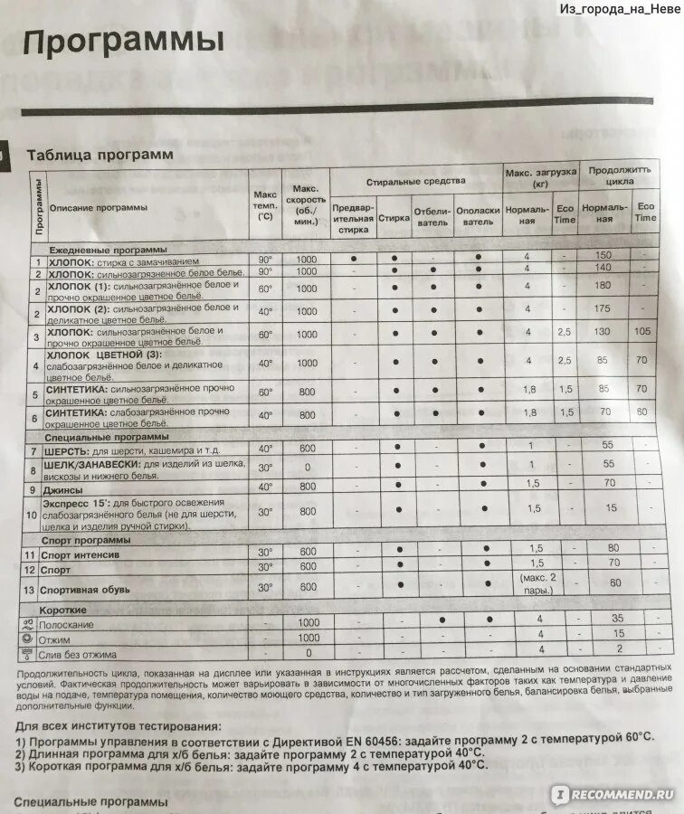 Индезит сколько стирает по времени. Машинка Индезит IWUB 4085 режимы стирки. Стиральная машинка Индезит IWUB 4105 режимы стирки. Индезит IWUB 4105 программы стирки. Индезит IWUB 4085 программы стирки.