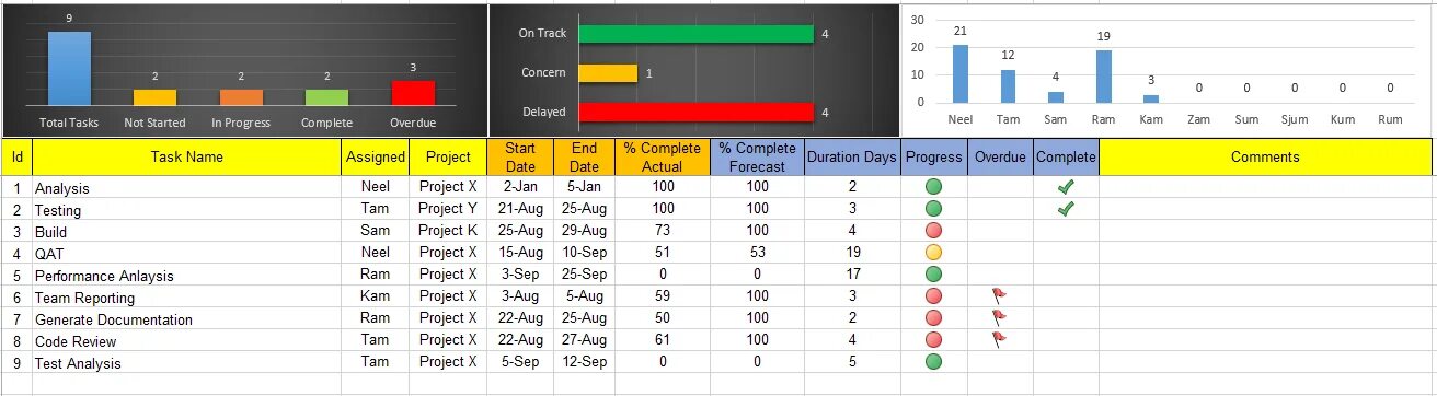 Excel reporting. Таск менеджер в excel. таск трекер. дашборды для отдела продаж. таск трекер в excel.