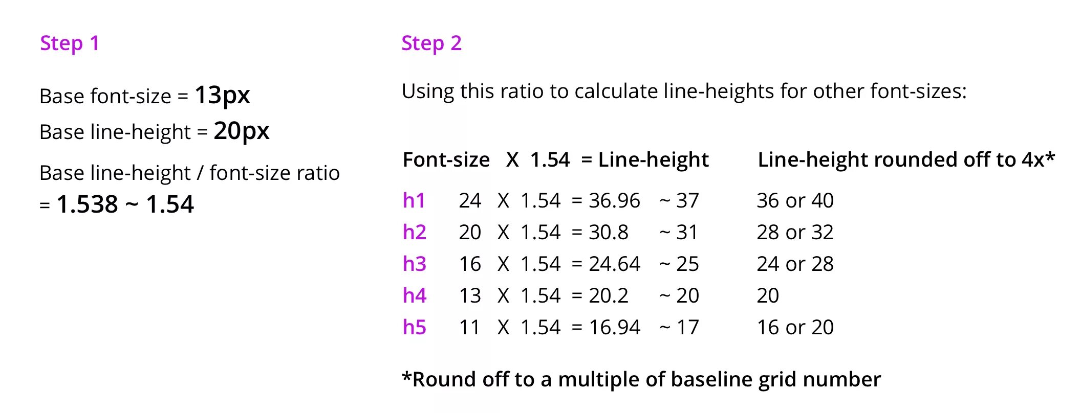 Line-height. Line height значение. Font Size line height. Line-height CSS что это.