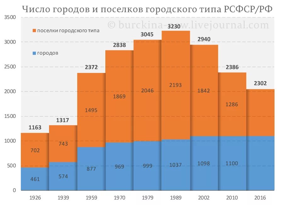 Через сколько на поселок. Исчезновение деревень в России статистика. Количество поселков в России. Количество деревень в России в 2000 году. Вымирание деревень в России статистика 2020.