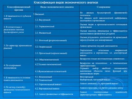 Виды анализа по признакам