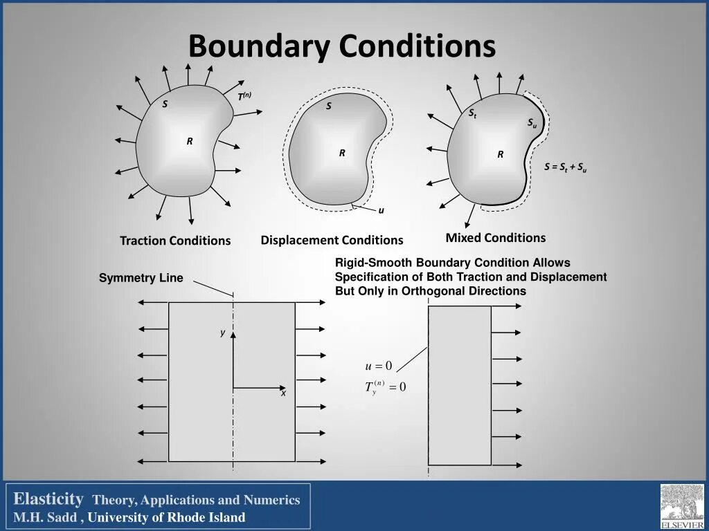 Content type boundary. Boundary conditions. set boundaries. boundary транскрипция. born karman boundary condition.