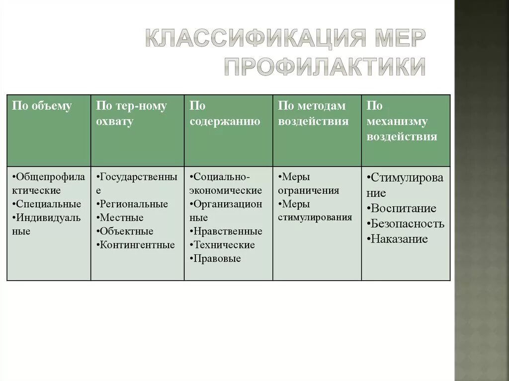 Классификация мер профилактики преступности. Меры предупреждения преступности подразделяются на. Меры профилактики преступности их виды и классификация. Тип меры в криминологии. Меры профилактического воздействия